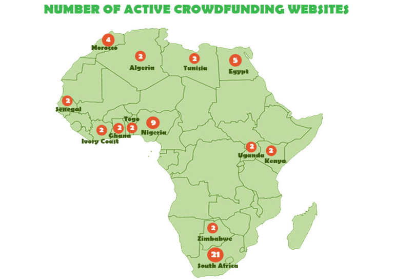 The Geography of Crowdfunding Ecosystem in Africa
