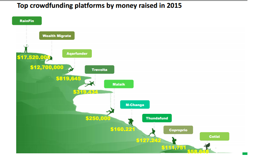 data-on-crowdfunding