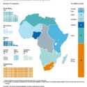 49% of Africa’s largest companies are in South Africa, Nigeria only 9%