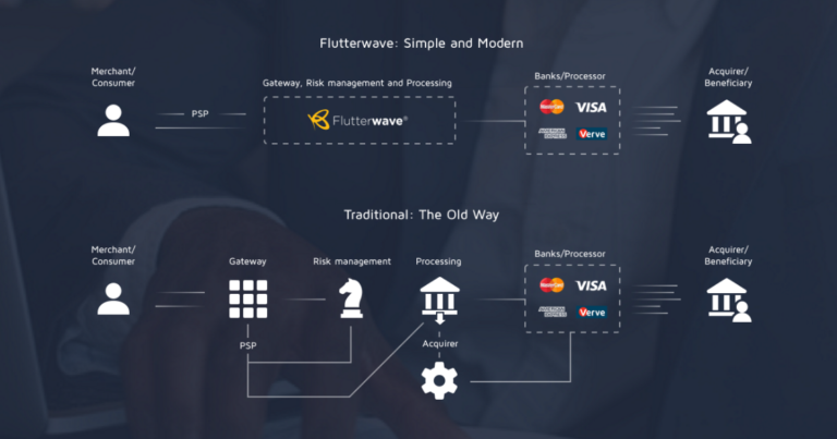 Atlas Mara through Visa launches attack against Flutterwave, Playstack as African Fintech battle heats up