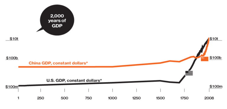 Why Nations Are Poor and Five Major Innovations to Watch in Africa