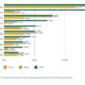 Comprehensive State of Crowdfunding in Africa with Regional Market Sizes