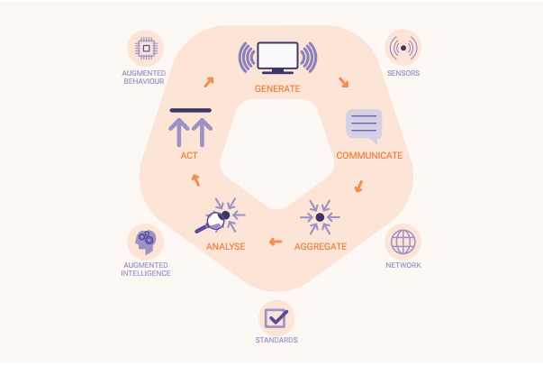 Six technologies that will reshape Africa’s future – IoT, Big Data, Robotics, 3D Printing, AI, and Blockchain
