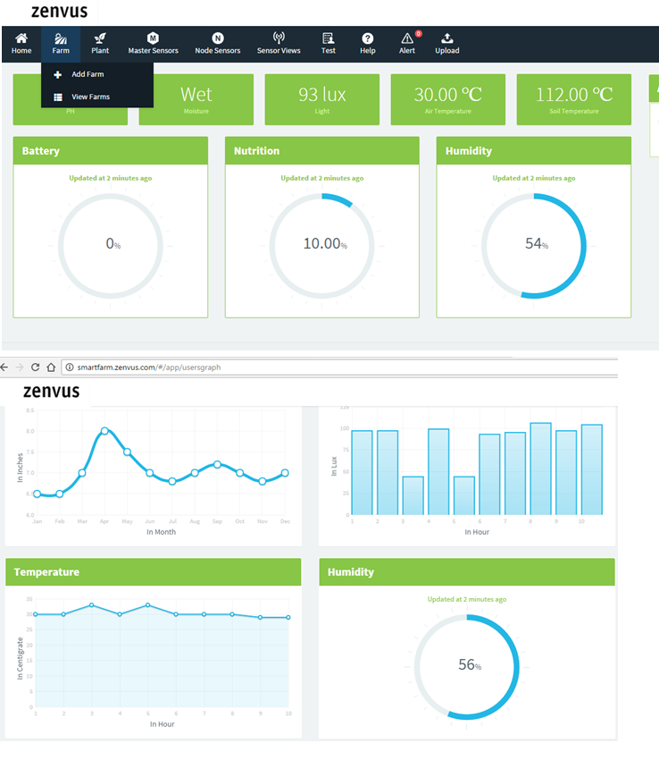 Zenvus Insights Provides Intuitive Precision Analytics on Farms, Making Farmers Businesspeople