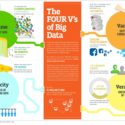 What is Big Data? Beyond the “Three Vs”, The Additional “Four Vs”