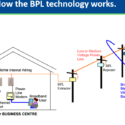 What is Power Line Communication technology?