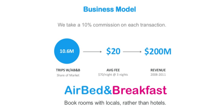 Business Plans/ Pitch Decks of Airbnb, Square, LinkedIn, Youtube, Mint and 15 other Startups