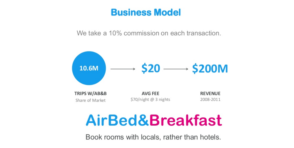 Airbnb pitch deck original picture