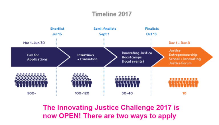 African Innovators, win €20,000 via Innovating Justice Challenge 2017