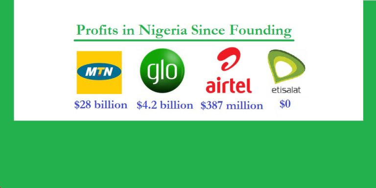 MTN Nigeria Has Made Profit Of $28B, Glo $4.2B, Etisalat $0, Airtel $387M Since Founding