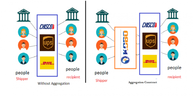 Kobo Is Nigeria’s Best Logistics Company, Using Aggregation Construct