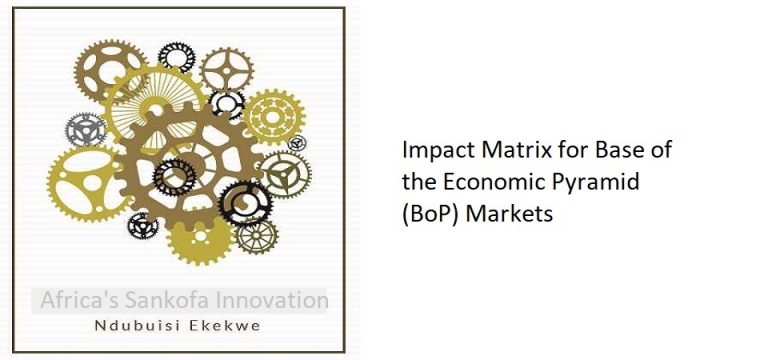 11.2 – Impact Matrix for Base of the Pyramid (BoP) Markets