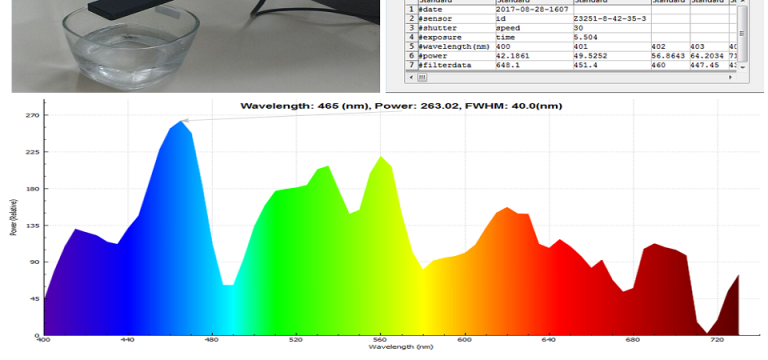 Design Photos of Zenvus Genius, for Detecting Fake Drugs and Fake Foods in Nigeria
