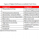 Two Categories of Software-Enabled Tech Firms for Strategy Formulation