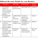 Different Revenue Models for your Business Different Revenue Models for your Business