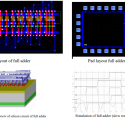 How to Make an Integrated Circuit integrated circuit design