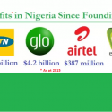 Revisiting the MTN Nigeria Profit of $28 Billion (2001 to 2015) MTN Nigeria Profit