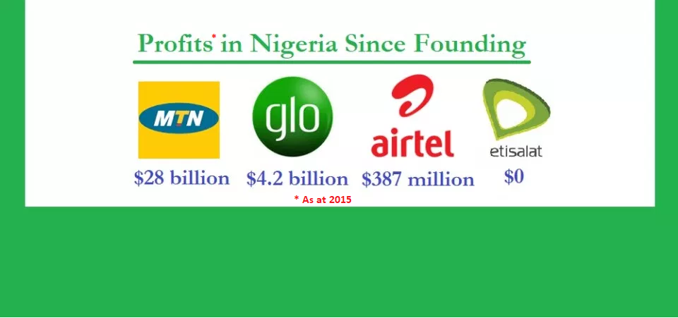 MTN Profit Telco profit in Nigeria MTN Nigeria Profit