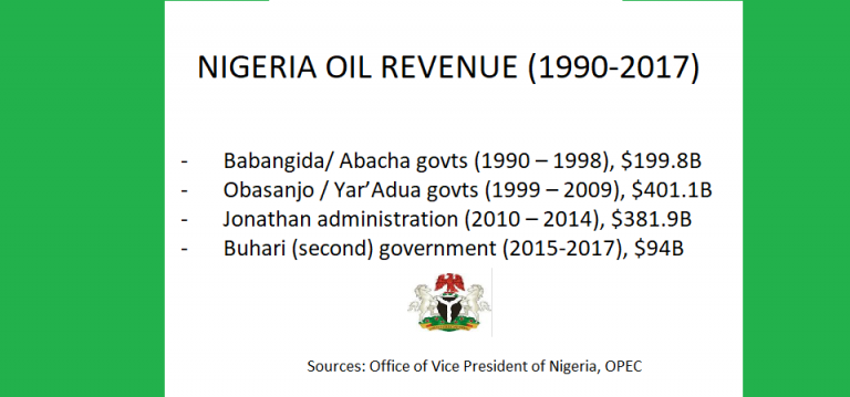 NIGERIA – Not a Poor Country