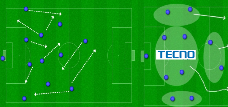 Tecno Mobile’s Attacking Football