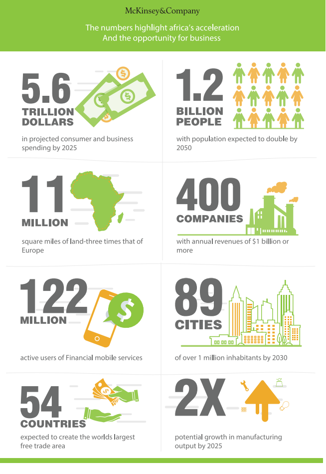 African Business: A Trillion-Dollar Opportunity to Industrialize Africa