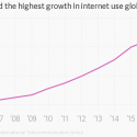 Internet Adoption in Africa