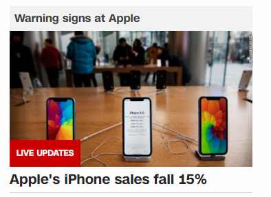 iPhone Sales Fall 15%