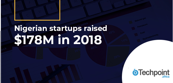 Number of the Day – Nigerian Startups Raised $178M in 2018