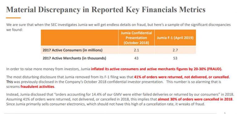 The BIGGEST Case Against Germany’s Jumia on the “Fraud” Accusation by Citron Research