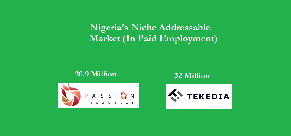 Passion Incubatorâ??s 20.9 million and Tekediaâ??s 32 million Niche Addressable Market in Nigeria