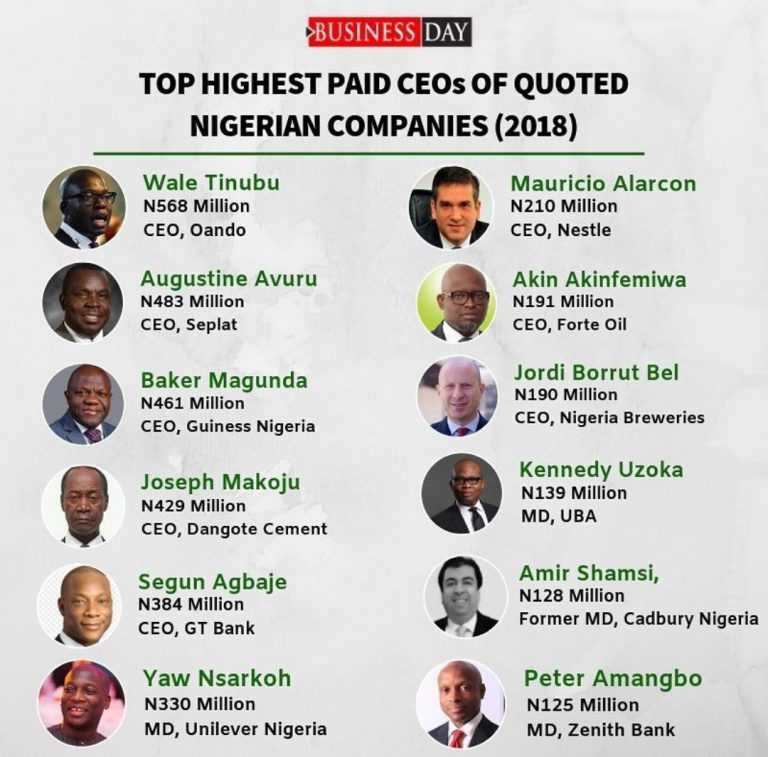 4 Things From BusinesssDay’s Highest Paid CEOs of Nigerian Public Companies