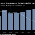 This Plot Explains Nigeria Since 2010 – Yet To Recover FULLY From 2008 Great Recession