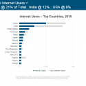 Summary of 2019 Mary Meeker Internet Report, for Africa