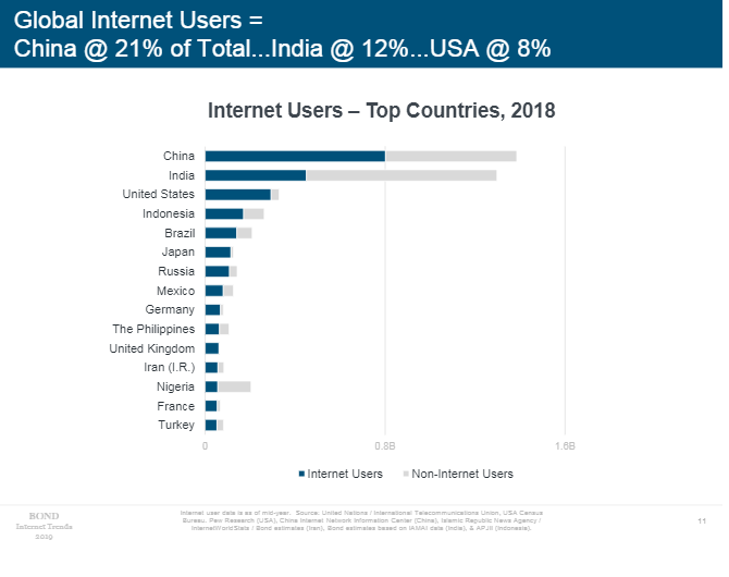 Summary of 2019 Mary Meeker Internet Report, for Africa