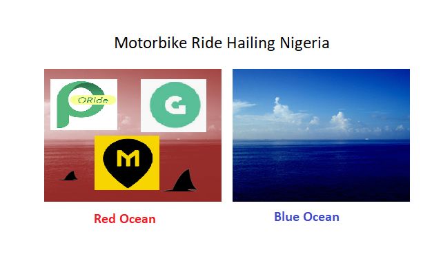 ORide Joins Gokada, Max in Motorbike Red Ocean – Should Startups Swim in Blue or Red Ocean?