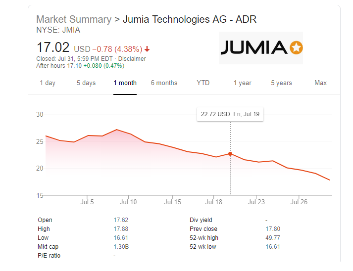 Jumia Needs To Break From Bears in America