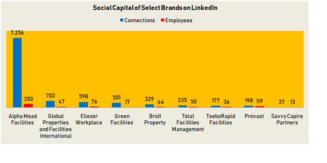 How to Overcome Recognition Gap in Nigeria’s Facilities Management Industry