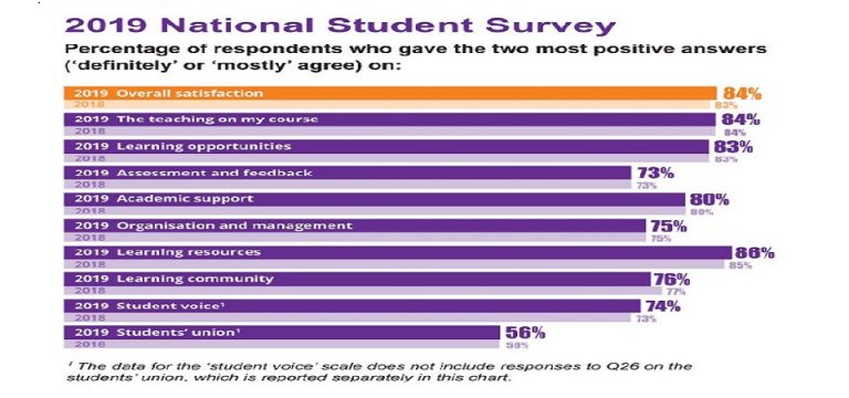 Living Dangerously? “Accommodating” the Student Experience in British Universities