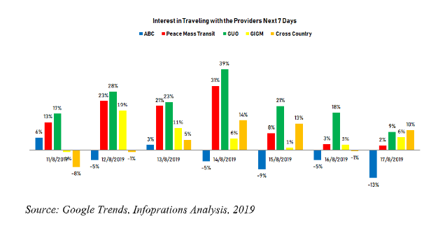 2019 Eid al Kabir:  How Nigerians Will Patronise Bus Transport Service Providers