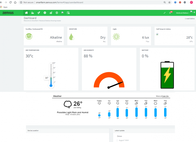 How Do You Invest in Farmers? What Central Bank of Nigeria Needs To Do.