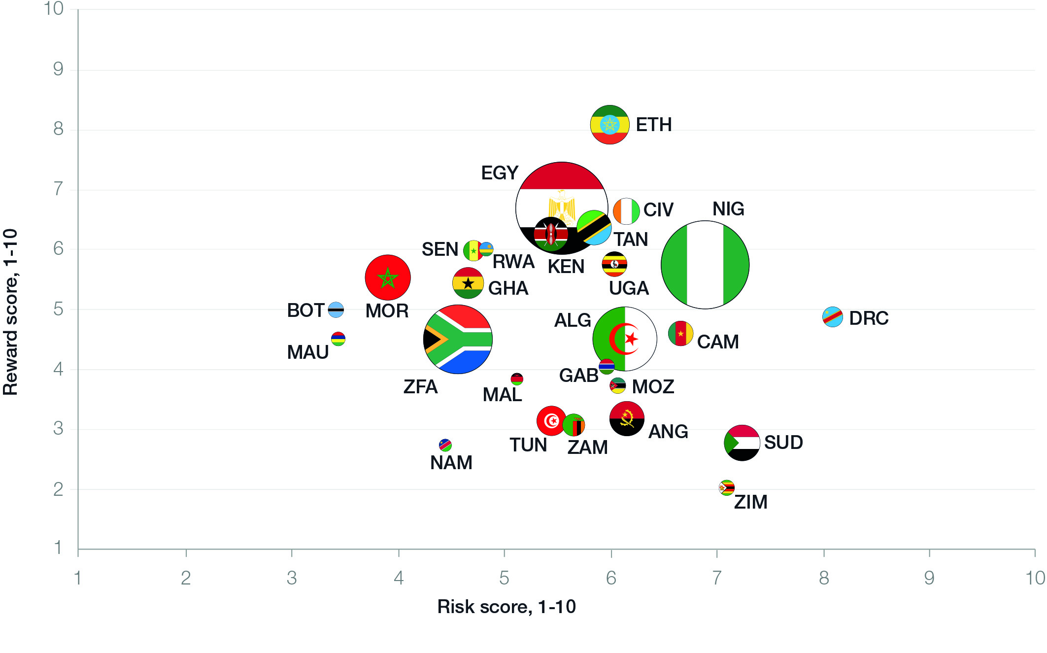 ARRI 2019 - Africa Risk-Reward Index_REVISED _25.09