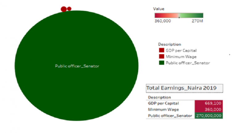 Public Service Interest or Public Funds Interest