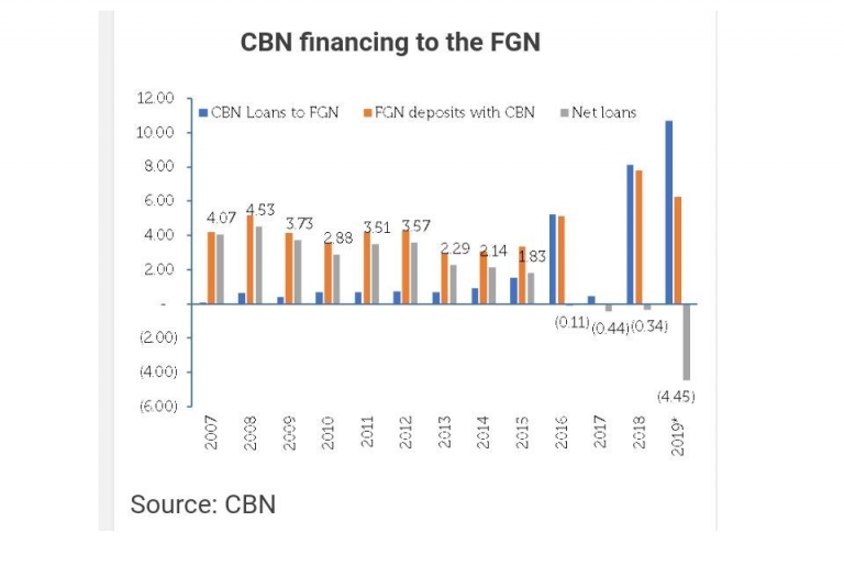 The Scary Inflection Point on Nigeria’s Borrowing