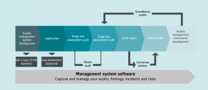 FM Standards Path