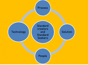Global FM Standards Framework