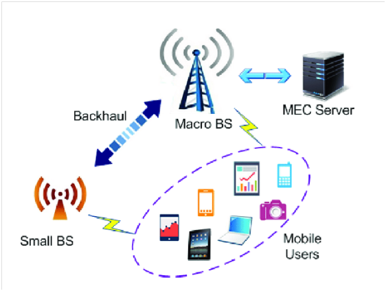 5.0 – 5G Core (5GC)