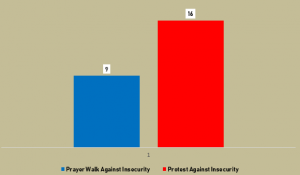 Prayer Walk