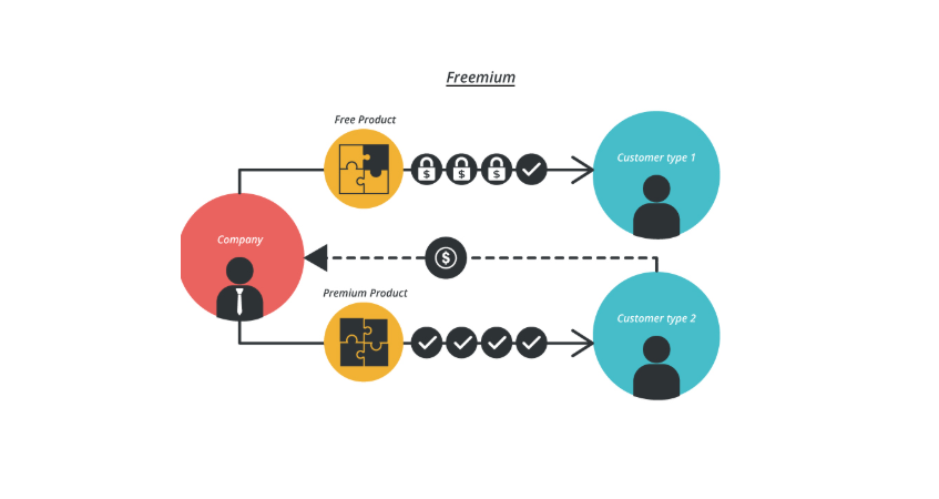 Freemium