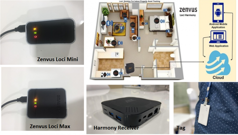 Zenvus Loci Begins Shipping to Partners