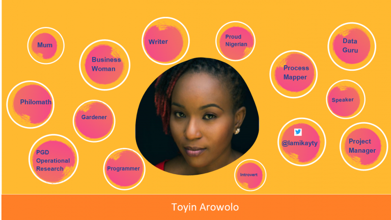 AI – Business Growth and Disruptive Innovation